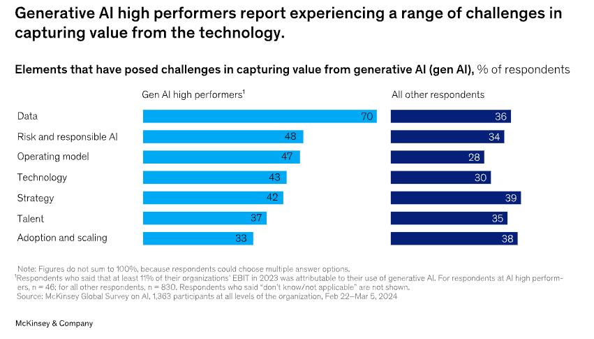 Proximity to data is the cheat code for data teams